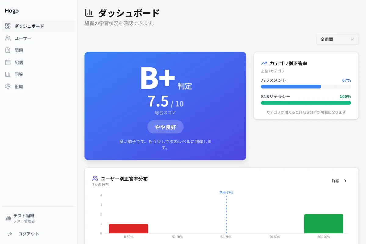 Hogoのプロダクト画面